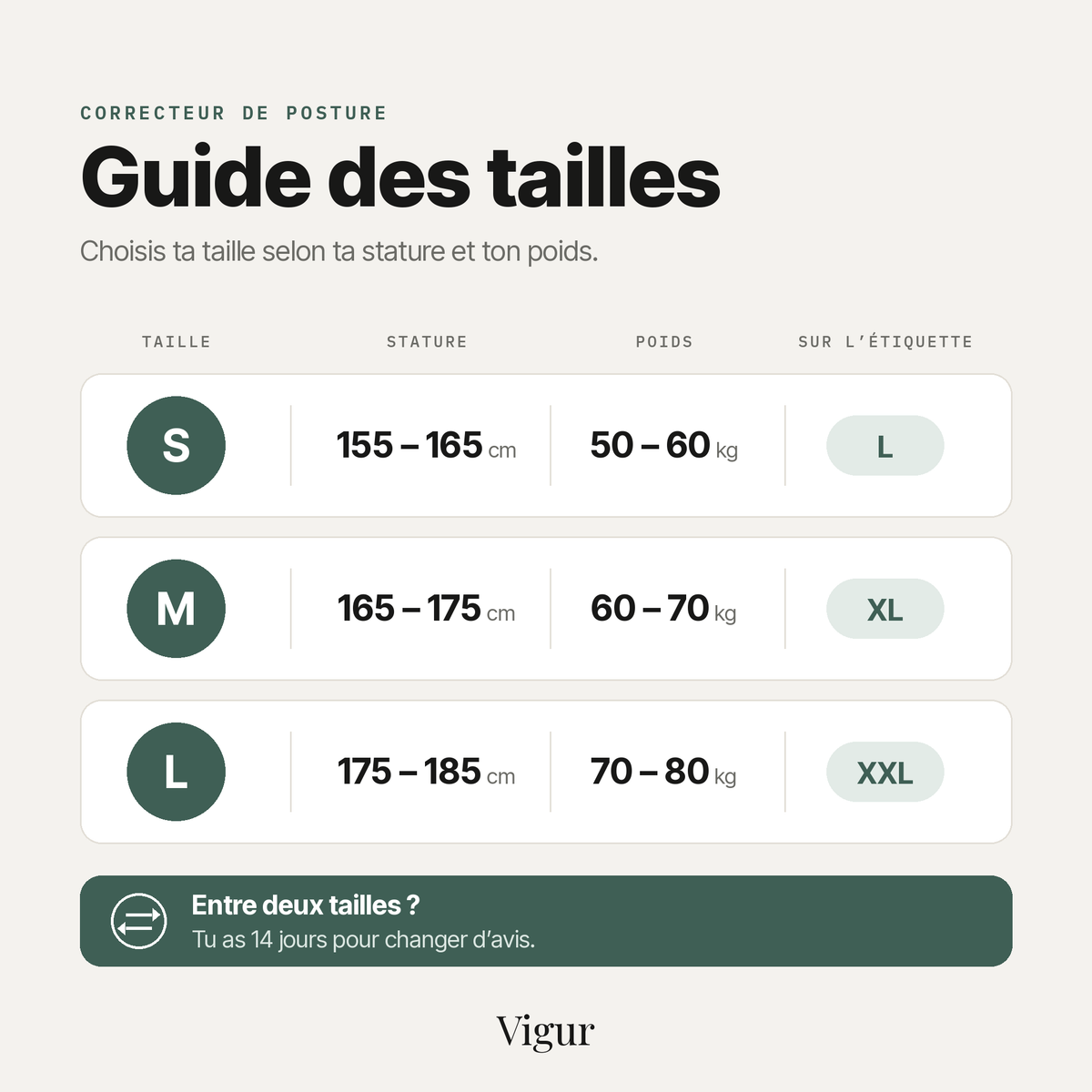 Guide des tailles du correcteur de posture Vigur : S de 155 à 165 cm, M de 165 à 175 cm, L de 175 à 185 cm